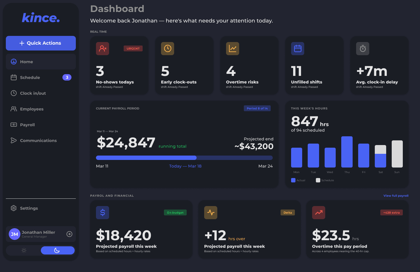 The Kince manager dashboard in dark mode.